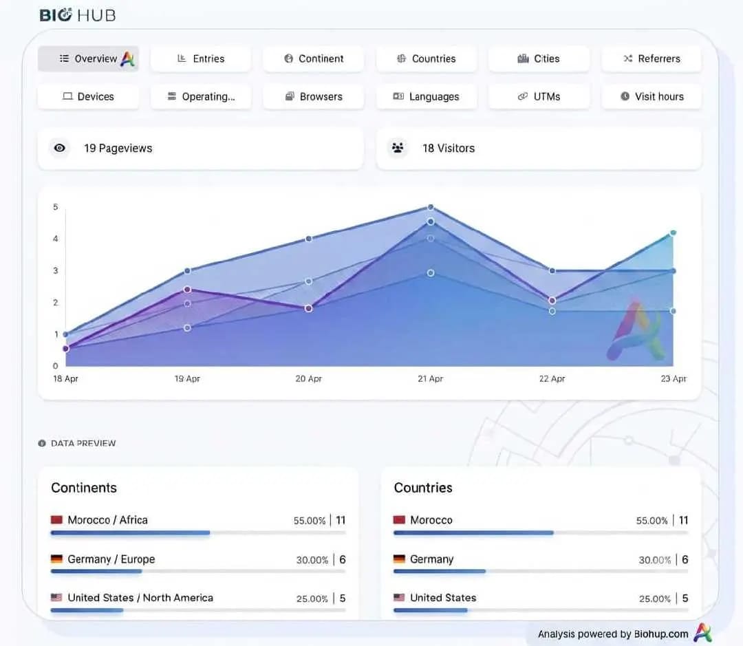 Screenshot of the app links analytics system page